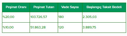 TOKİ 2022 Yılı Çekilişsiz 4+1 Dubleks Konut Satışı Fiyatları ve Aylık Taksit Tutarları Açıklandı