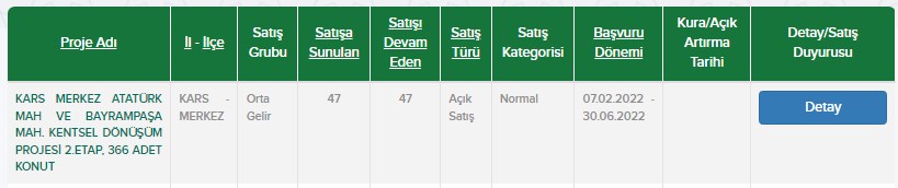 TOKİ 2022 Yılı Çekilişsiz 4+1 Dubleks Konut Satışı Fiyatları ve Aylık Taksit Tutarları Açıklandı