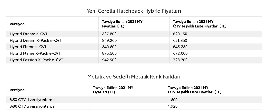 Toyota'dan 2022'ye Efsane Başlangıç! Toyota Corolla Hatchback İçin 219 Bin ÖTV İndirimi Geldi