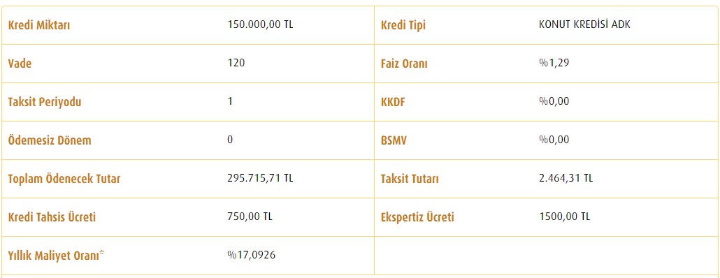 Günde 82 TL'ye 120 Ay Vadeli 150.000 TL Vakıfbank Sarıpanjur Konut Kredisi