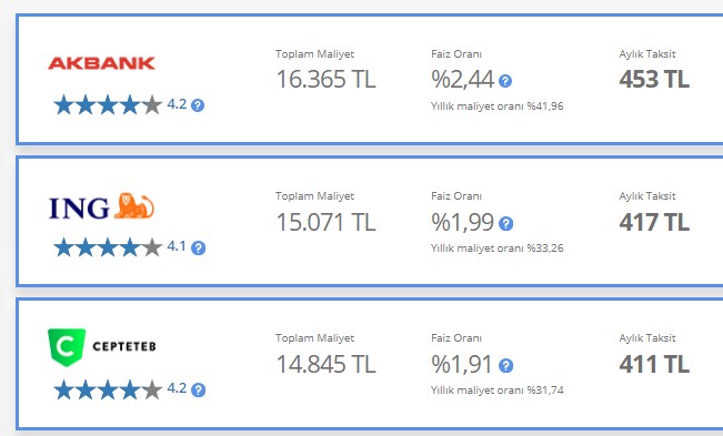 Pazartesi Başvuru Yapacaklar için Bankaların 10.000 TL İhtiyaç Kredisi Teklifi