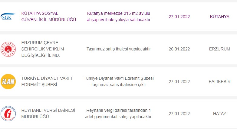 22 Ocak 1 Şubat Ucuz Kamu Lojmanı Satışı Yapılacak Şanslı Şehirler! 2+1, 3+1 Daire Fiyatları