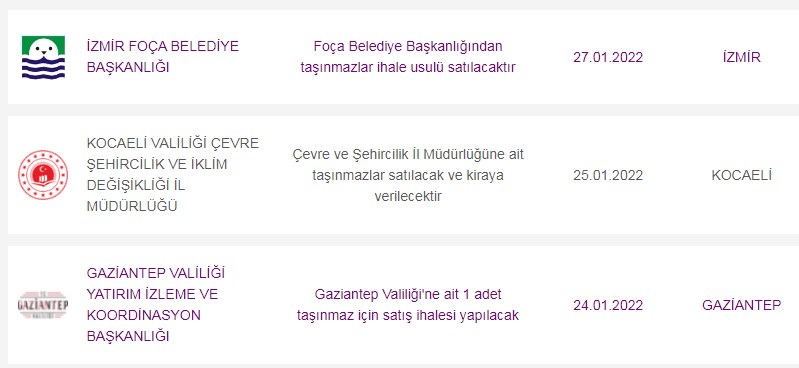 22 Ocak 1 Şubat Ucuz Kamu Lojmanı Satışı Yapılacak Şanslı Şehirler! 2+1, 3+1 Daire Fiyatları