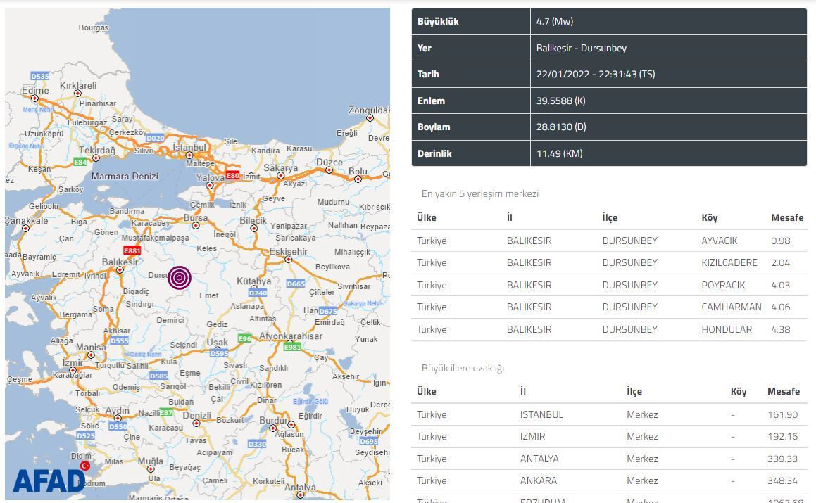 AFAD Deprem Dairesi Balıkesir Depremini Duyurdu! Sarsıntı İstanbul'dan Da Hissedildi!