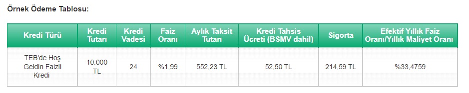 TEB'den Düşük Faizli Kış Kredisi Kampanyası! Hemen 3 Ay Ertelemeli İhtiyaç Kredisi Çekebilirsiniz!