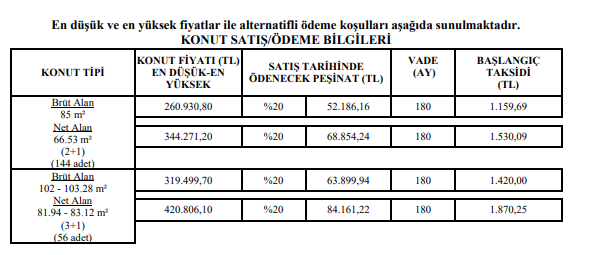 Bursa Gürsu TOKİ Başvuruları Ne Zaman Başlayacak? TOKİ Bursa 2+1 3+1 Konut Başvurusu Nasıl Yapılır?