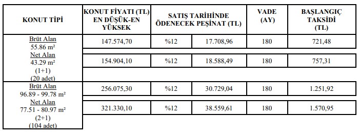 17 Bin TL Peşinatla 55 m2 1+1 TOKİ Daireleri 721 TL Taksitle