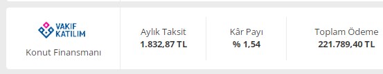 Katılım Bankaları Yarıştan Kopmuyor! Konut Finansmanında Özel Bankaları Kıskandıracak Oranlar