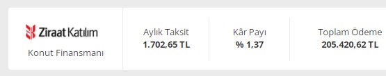 Katılım Bankaları Yarıştan Kopmuyor! Konut Finansmanında Özel Bankaları Kıskandıracak Oranlar