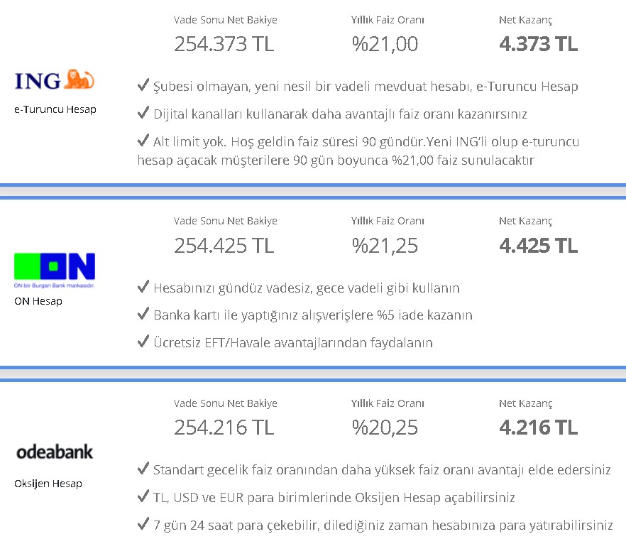 Piyasalar Kapalıyken Faiz Şoku Yaşandı, Bankalar Para Ateşini Yaktı! 32 Günlük Vadeli Mevduat, Kredi Faizleri Ne Kadar?