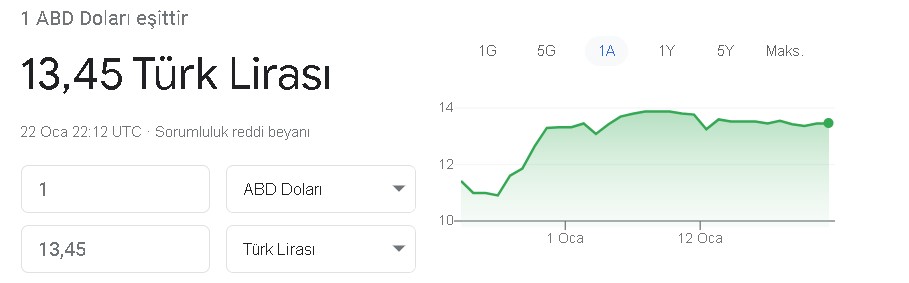 FED Doları Geri Çağırıyor! Selçuk Geçer, Şant Manukyan, Remzi Özdemir  Açıkladı: Mart Ayında Dolar Ne Olur 2022?