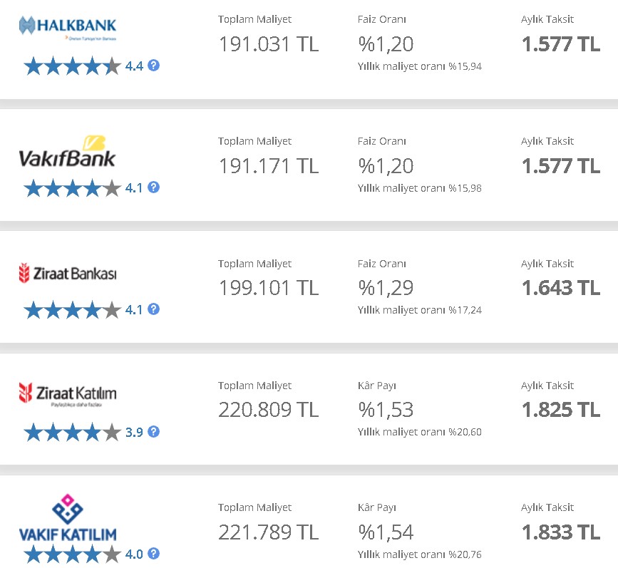 Piyasalar Kapalıyken Faiz Şoku Yaşandı, Bankalar Para Ateşini Yaktı! 32 Günlük Vadeli Mevduat, Kredi Faizleri Ne Kadar?