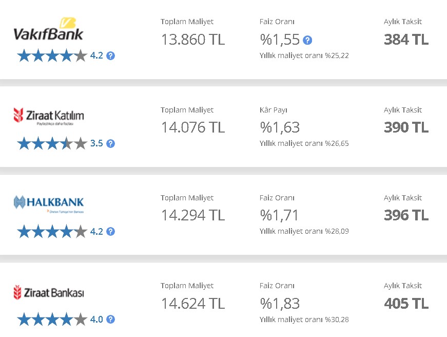 Piyasalar Kapalıyken Faiz Şoku Yaşandı, Bankalar Para Ateşini Yaktı! 32 Günlük Vadeli Mevduat, Kredi Faizleri Ne Kadar?