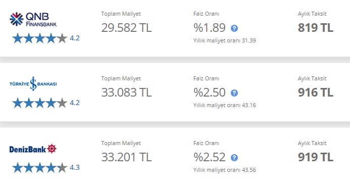 İş Bankası, QNB Finansbank, Denizbank 20 Bin TL İhtiyaç Kredisi Kullananlardan Ne Kadar Aylık Taksit İstemeye Başladılar