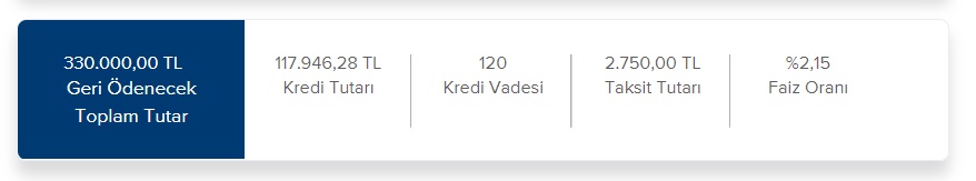 İş Bankası'ndan Ayda 2.750 TL Taksit Ödeyerek Ne Kadar Konut Kredisi Çekilir?