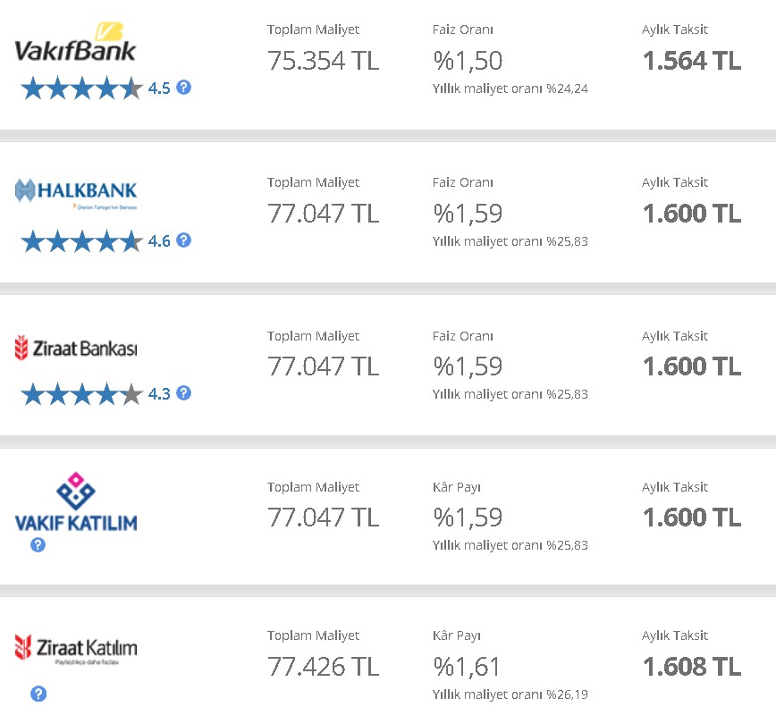 Piyasalar Kapalıyken Faiz Şoku Yaşandı, Bankalar Para Ateşini Yaktı! 32 Günlük Vadeli Mevduat, Kredi Faizleri Ne Kadar?