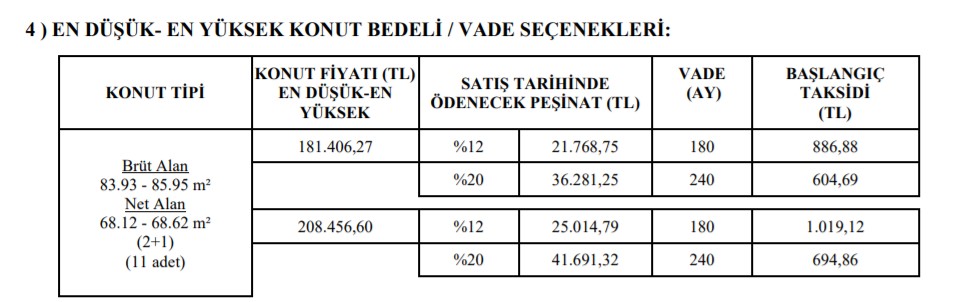 16 İle TOKİ Müjdesi! TOKİ'nin 2022 Konut Projeleri: 180 Ay Taksitle Aylık 757 TL Ödeyenler İlk Kez Ev Sahibi Olacak