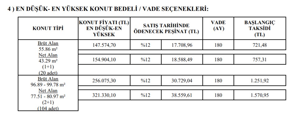 16 İle TOKİ Müjdesi! TOKİ'nin 2022 Konut Projeleri: 180 Ay Taksitle Aylık 757 TL Ödeyenler İlk Kez Ev Sahibi Olacak