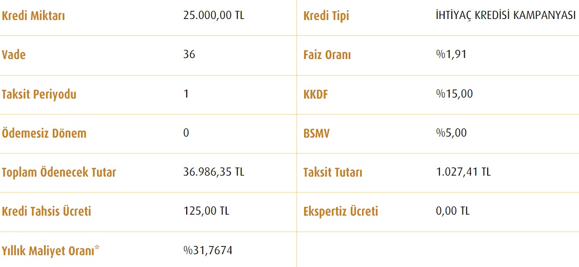 En Uygun Faizli İhtiyaç Kredisi Hangi Bankada? Banka Banka Düşük Faizle 25 Bin TL Kredi Taksit Hesaplama!