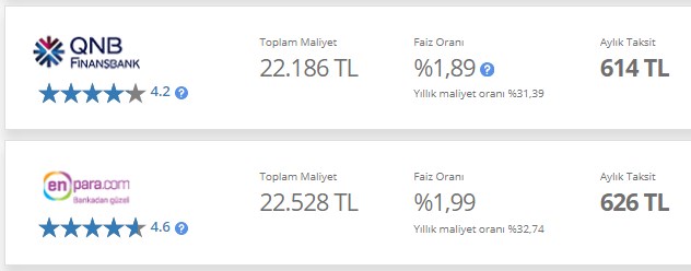 Bankaların 3 Yılda Geri Ödemeli 15.000 TL İhtiyaç Kredisi Faizleri Düştü
