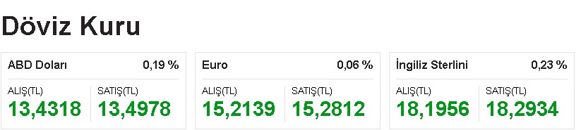 Altın FED Dinlemiyor! Çeyrek Altının, Gram ve Ons Altın Fiyatı Kaç TL, FED Kararı Altını Nasıl Etkiler?