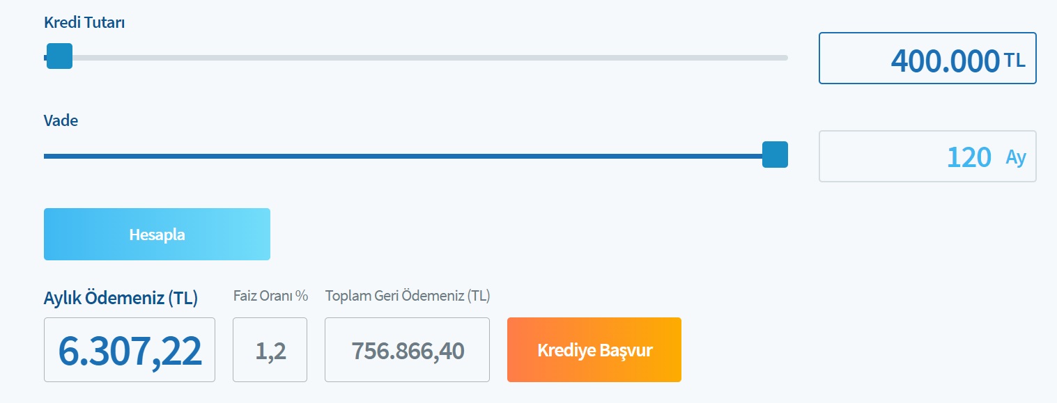 Halkbank'ın Düşük Faizli Konut Kredisi Kampanyası İle 100 Bin TL, 250 Bin TL, 400 Bin TL Kredi Taksit Hesaplamaları