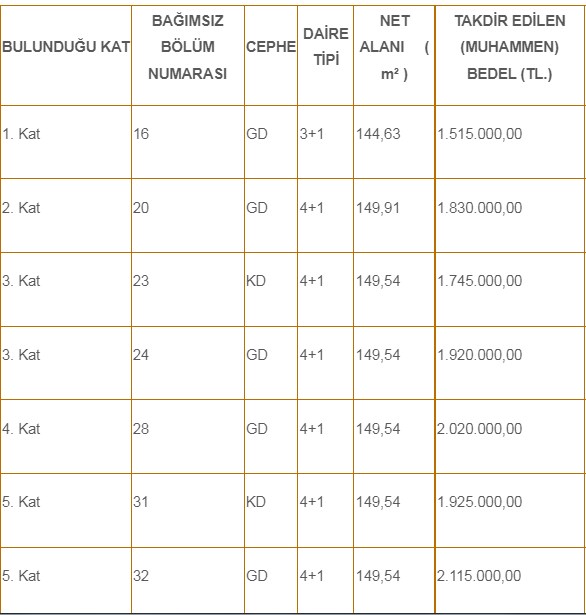 Ankara Büyükşehir Belediyesi Elinde Kalan Konutları Satışa Çıkardı! İşte Fiyat Listesi