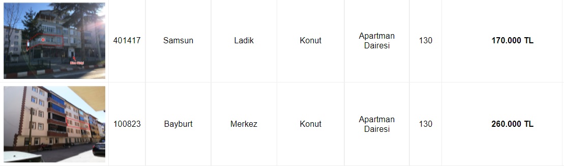 Yolda Bulsan Bu Fiyata Alamazsın! Akbank Konut Satış İlanlarını Yeniledi, 85 Bin TL'ye Ev Satışı Yapılacağı Duyuruldu!