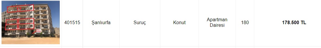 Yolda Bulsan Bu Fiyata Alamazsın! Akbank Konut Satış İlanlarını Yeniledi, 85 Bin TL'ye Ev Satışı Yapılacağı Duyuruldu!