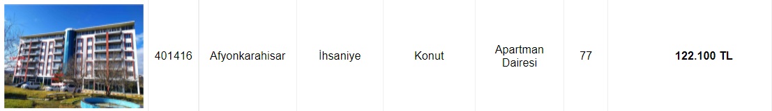 Yolda Bulsan Bu Fiyata Alamazsın! Akbank Konut Satış İlanlarını Yeniledi, 85 Bin TL'ye Ev Satışı Yapılacağı Duyuruldu!