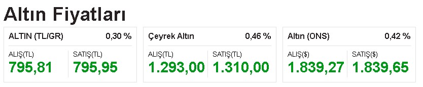 Merkez Bankaları FED'e Karşı: Altını Kurtarma Planı Başladı, Dev Fona Para Aktı! Dolar ve Altın Fiyatları Çarpışacak