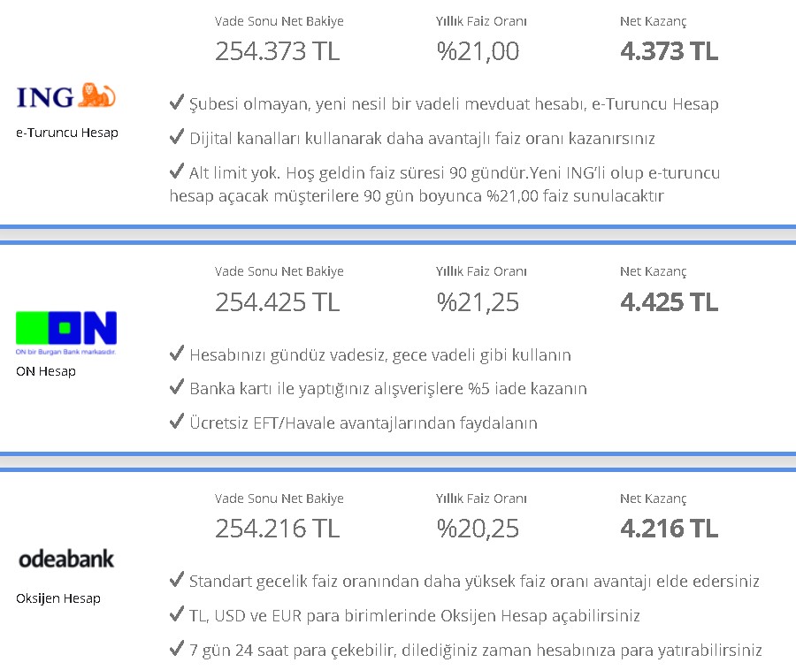 Bankalardan Parası Olana Evlere Şenlik Faiz! Garanti İş Akbank Ziraat Bankası 32 Günlük En Yüksek Mevduat Faizi Oranları