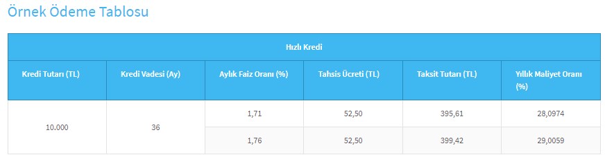 Online Başvuruyla 10.000 TL Hızlı 5.000 TL Mini Nakit Destek Paketi
