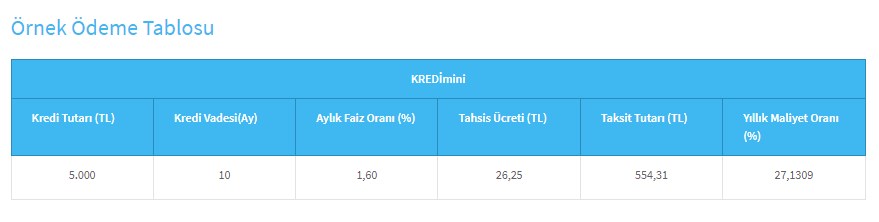 Online Başvuruyla 10.000 TL Hızlı 5.000 TL Mini Nakit Destek Paketi