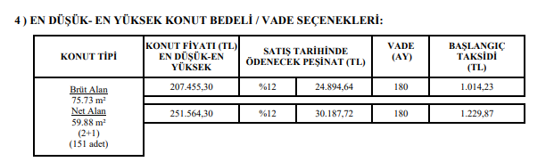 TOKİ Çorum Merkez Kuruçay Başvuruları Ne Zaman? Kuruçay TOKİ Başvuru Tarihi