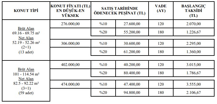 2 Odalı 70 m2 ve 3 Odalı 114 m2 TOKİ Konutları 120 ve 180 Ay Vadeyle Satılacak