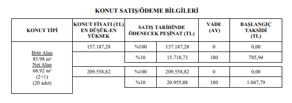 Bu İlde Taksitler Kiradan Ucuz: TOKİ 785 TL Taksitle Ev Satıyor! Başvurular Başladı