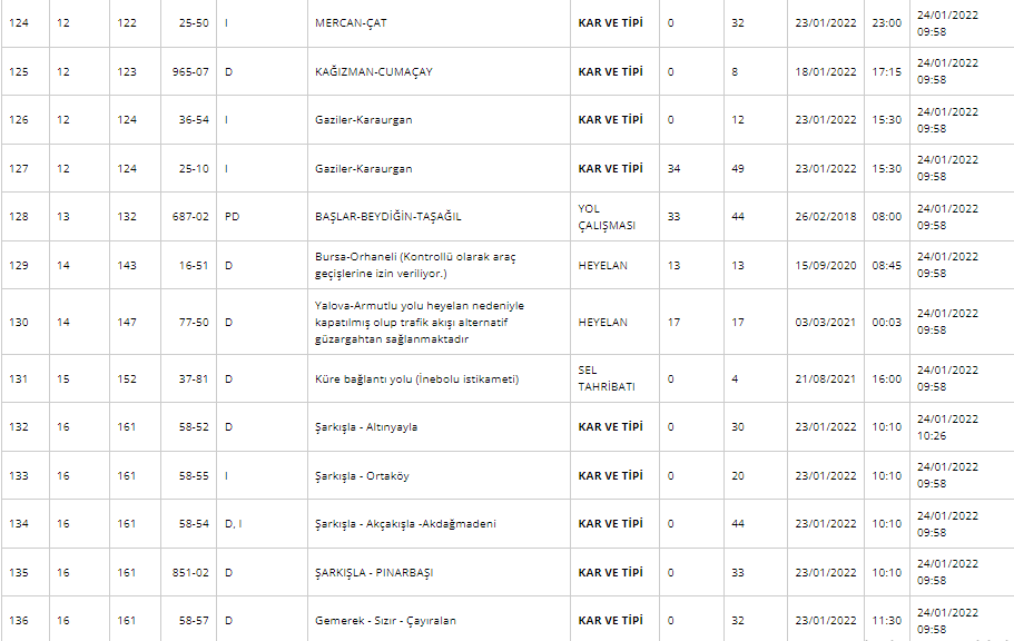 Kar Yağışı Nedeniyle Hangi Yollar Trafiğe Kapalı 24 Ocak 2022? İşte KGM Kapalı Yollar Listesi!
