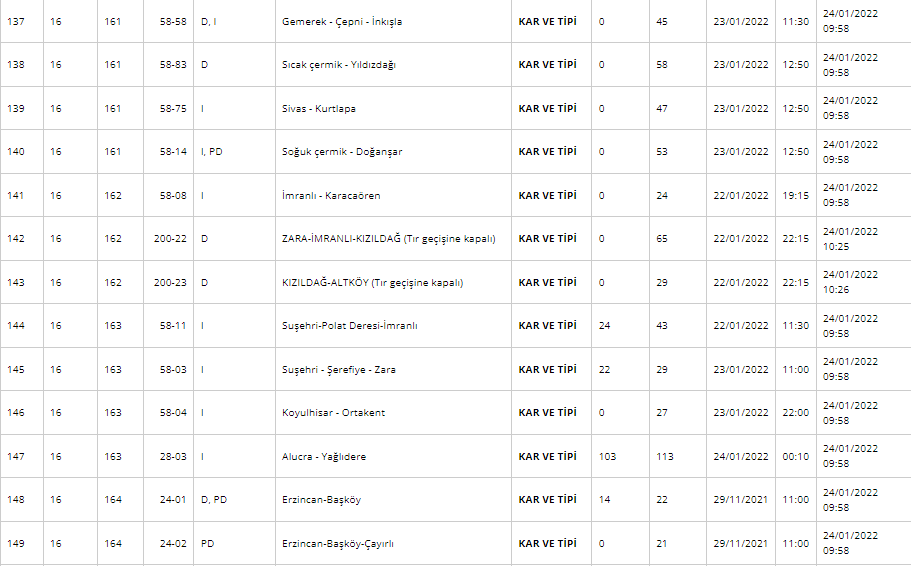 Kar Yağışı Nedeniyle Hangi Yollar Trafiğe Kapalı 24 Ocak 2022? İşte KGM Kapalı Yollar Listesi!