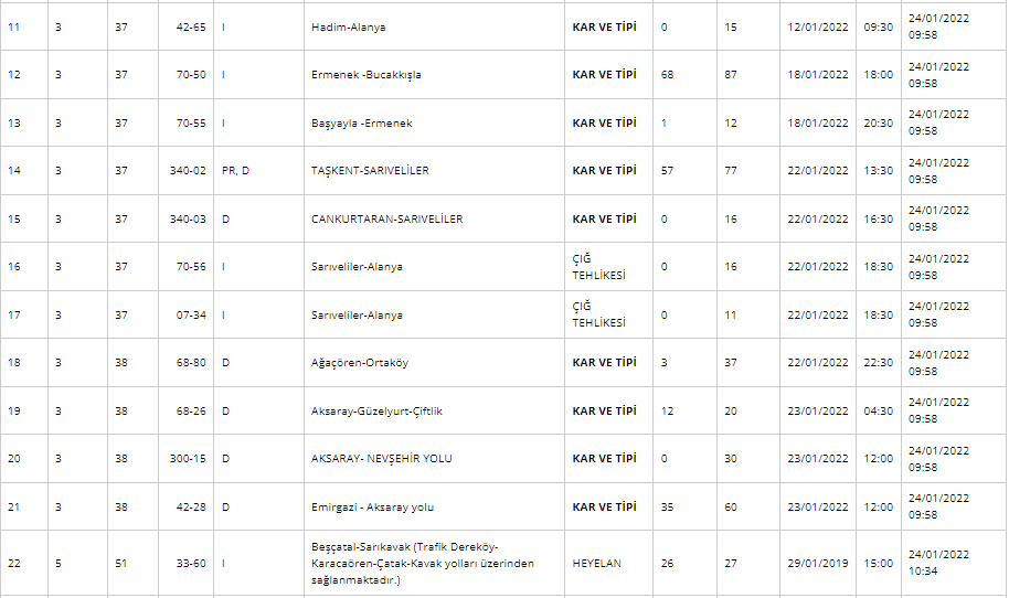 Kar Yağışı Nedeniyle Hangi Yollar Trafiğe Kapalı 24 Ocak 2022? İşte KGM Kapalı Yollar Listesi!