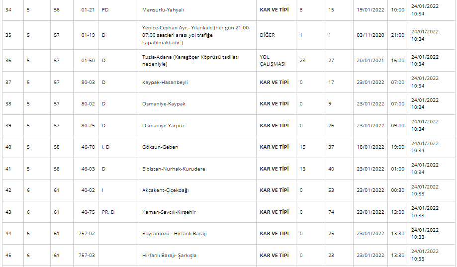Kar Yağışı Nedeniyle Hangi Yollar Trafiğe Kapalı 24 Ocak 2022? İşte KGM Kapalı Yollar Listesi!