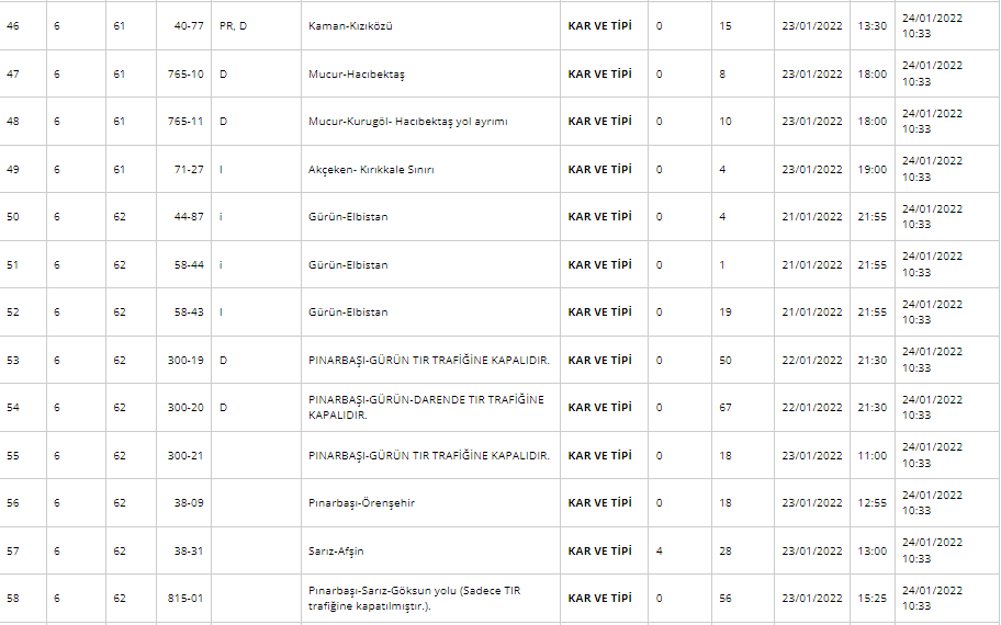 Kar Yağışı Nedeniyle Hangi Yollar Trafiğe Kapalı 24 Ocak 2022? İşte KGM Kapalı Yollar Listesi!