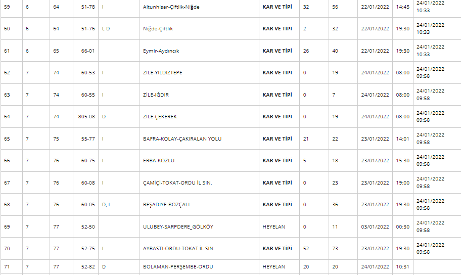 Kar Yağışı Nedeniyle Hangi Yollar Trafiğe Kapalı 24 Ocak 2022? İşte KGM Kapalı Yollar Listesi!