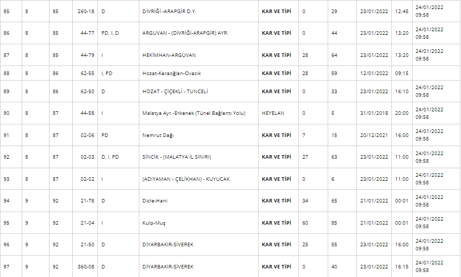 Kar Yağışı Nedeniyle Hangi Yollar Trafiğe Kapalı 24 Ocak 2022? İşte KGM Kapalı Yollar Listesi!