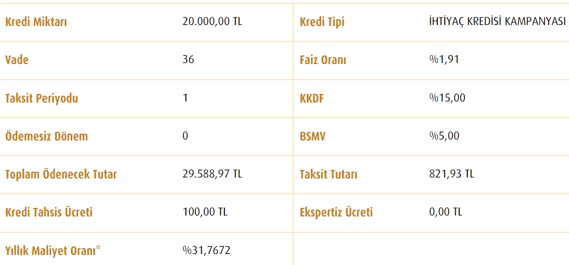 Para Arayışında Olanlara Vakıfbank'tan Uygun Faizli 20 Bin TL İhtiyaç Kredisi Veriliyor