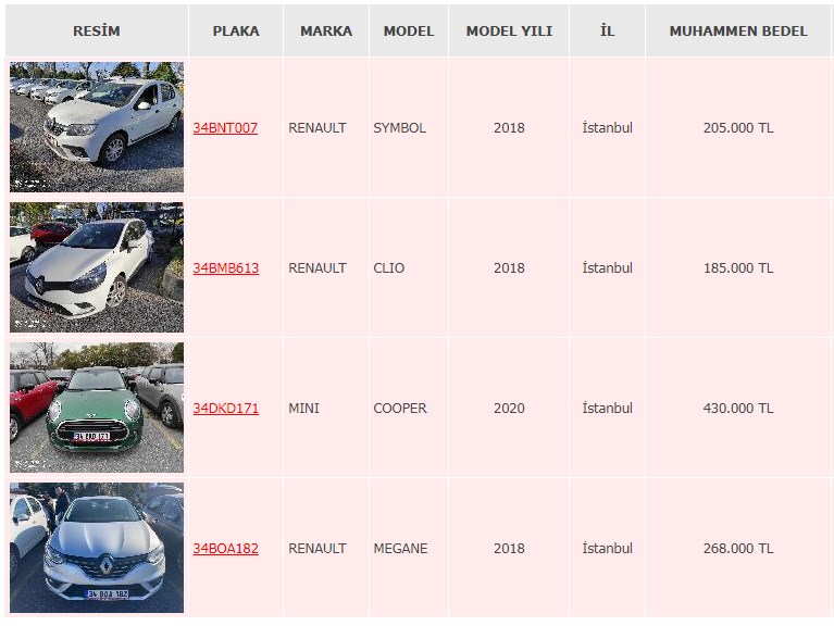 2018 ve 2020 Model Araçlar! Ziraat Bankası Bedava Fiyatlarla Satışa Çıkardı