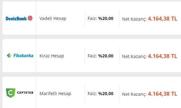 Tüm Engelleri Kaldırdı TL'si Olan Her Müşteriye Dağıtacak! 32 Günlük Faizle 4580 TL Getiriyor