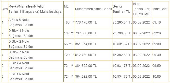 Büyük Metrekareli Dükkanlar İşyerleri Belediyeden İhaleyle Satışa Çıkarıldı