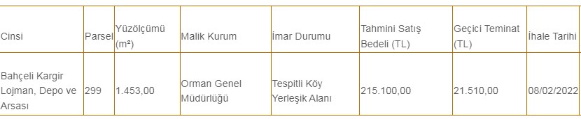 1453 m2 Arsa Üzerine Kurulu Bahçeli Lojman 215 Bin 100 TL'ye Satılacak