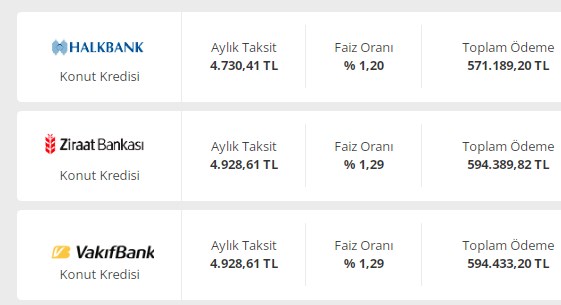 Ev Alacaklar için Korkunç Tablo! 300.000 TL Ev Kredisi 10 Yılda 854.000 TL Ödenecek